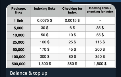 SpeedyIndex prices screenshot